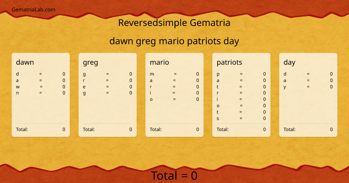 dawn greg mario patriots day in reversedsimple Gematria